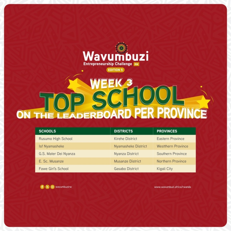 REGISTER INTEREST TO TAKE PART IN THE WAVUMBUZI ENTREPRENEURSHIP visual data 5